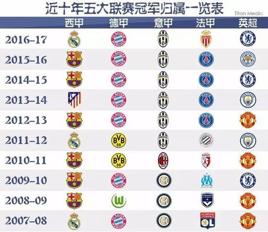 中国VS中